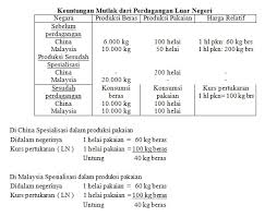 Adakah aktiviti pemindahan kargo daripada kapal ke kapal boleh dijalankan di luar had pelabuhan? Ekonomi Internasional Contoh Kasus Dalam Ekonomi Internasional Kasus Dugaan Dumping Terhadap Ekspor Produk Kertas Indonesia Ke Korea Bebellarizki