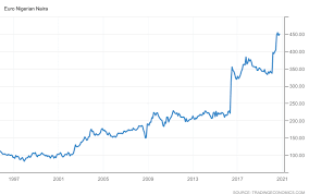 12:12am on feb how much is one bitcoin to naira 09, 2016; Bitcoin And The Future Of Money In Nigeria