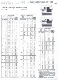 Steel Pipe Elbows Dimensions Shreejigroup Co