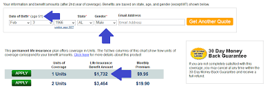 Colonial Penn Life Insurance Review For 2019 Rates