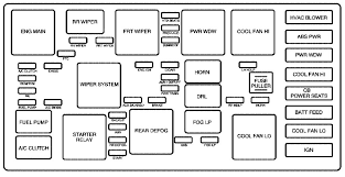 01 wrangler wiring diagram wiring schematic diagram 2006 dodge ram 3500 radio wiring. 2005 Chevy Equinox Fuse Diagram Wiring Diagram Sick Yap Sick Yap Lastanzadeltempo It