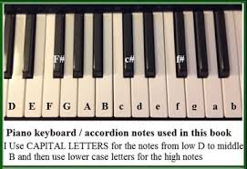 Piano keyboard stickers for 88/61/54/49/37 key, bold large letter piano stickers for learning, removable piano keyboard letters, notes label for beginners and kids, colorful 4.7 out of 5 stars 1,055 $6.99 $ 6. Music Letter Notes Irish Folk Songs
