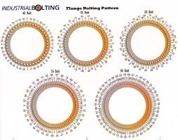 flange bolting patterns 2 industrial torque tools