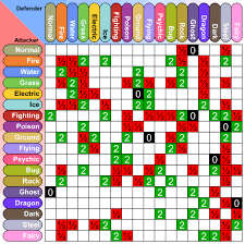 File Pokemon Type Chart Svg Wikimedia Commons