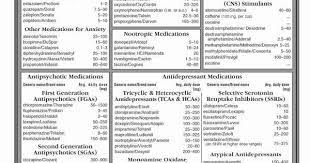 Pin By Shanna Mcdonough Adams On Health Medications Vitamins Psychiatric Medications Psychotropic Medications Medical Prescription