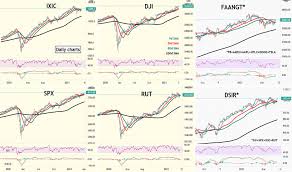 10^x = 0 is the index form. Indexnasdaq Ixic