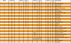 Full Ascii Codes To Code 3of9 Ascii Coding Text