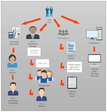 Onboarding Process Flow Chart Clipart Images Gallery For