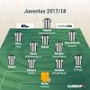 Fifa 17 favourite players no wingers. Https Encrypted Tbn0 Gstatic Com Images Q Tbn And9gcteilhbtzprjmoexqncwrai3l7zpleubuhamvtrywgyyasknun6 Usqp Cau