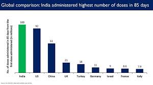 (as on 29 may 2021 at 1000 hrs). Ministry Of Health And Family Welfare India Crosses A Landmark Milestone With More Than 100 Million Doses Administered On 85th Day India Fastest Country To Administer 100 Million Doses 29 Lakh Vaccine Doses Given Till 8 Pm Today Posted On 10 Apr 2021