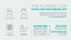 Cathinone is the drug found in bath salts. About Flakka The New Designer Drug