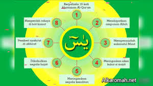 Yasin 7 mubin beserta aturan membacanya. Ayatruqyah Ayat Ruqyah Yang Dapat Kembalikan Sihir Kepadatuannya Yasin 7 Mubin Youtube