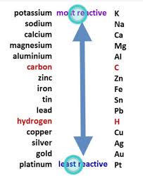 The Metal Which Can Displace Hydrogen From Acid Is:Coppersilvercalciumgold
