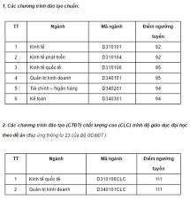 Maybe you would like to learn more about one of these? Ä'h Quá»'c Gia Ha Ná»™i Cong Bá»' Ä'iá»ƒm Chuáº©n 2016 Há»c Hanh Viá»‡t Giáº£i Tri