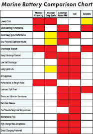 1 battery comparison chart battery sizes battery size