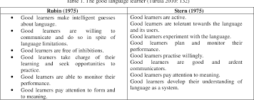 Pdf] What The Good (Digital) Language Learner Can Teach Us | Semantic  Scholar