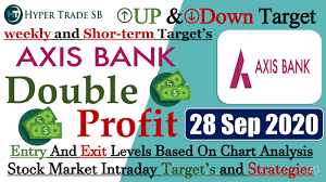 Get todays live stock price for axis bank limited with performance, fundamentals, market cap, share holding, financial report, company profile, annual report, quarterly results, profit and loss. Axis Bank Share 28 Sept Axis Bank Intraday Tips Axis Bank Ltd Axis Banks Latest News Axisbank Stock Analysis Axis Bank Stock News