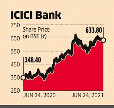 Formula = profit attributable to equity shareholders / shareholder's fund. Icici Bank Is Back As Mutual Funds Favoured Pick On Valuations Growth The Economic Times