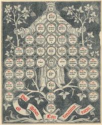 The Book Of Trees Visualizing Branches Of Knowledge Woodcut Tree Diagram Art
