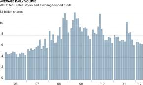 Trade Volume Stock