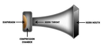 Joined oct 31, 2007 ·. Air Horns How They Work And How To Install Your Own Set