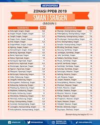 Hasil ppdb jateng sma/smk telah diumumkan selasa (30/6/2020) kemarin. Ini Aturan Ppdb 2019 Dan Zonasi Sman Di Sragen