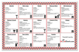 laminated bar cocktail mixed drink recipe chart