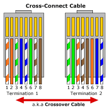 crossover cat 5 ethernet wiring diagram wiring diagram