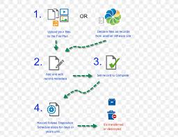 See screenshots, read the latest customer reviews, and compare ratings for file manager hd (free). Alfresco Records Management Records Life Cycle Document Management System Enterprise Content Management Png 589x629px Alfresco Area