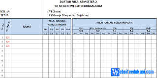 Format daftar nilai kelas 6 sd k13 ini dapat digunakan oleh bapak/ibu guru untuk mengolah nilai ulangan harian (uh), nilai tugas, nilai penilaian tengah semester (pts), dan. Format Daftar Nilai Kelas 6 Semester 2 K13 Revisi 2018