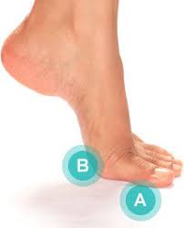 Pin On Feet Exercise
