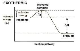Check spelling or type a new query. Regular Chemistry Final Exam Flashcards Quizlet