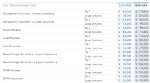 Looking For A Job Change In Uae Heres The 2018 Salary