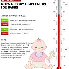 Infographic Normal Body Temperature For Babies In