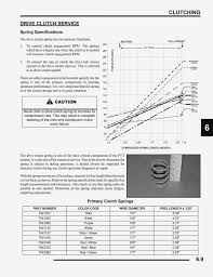 44 unmistakable polaris snowmobile belt chart