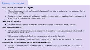 Circulating Amino Acids And The Risk Of Macrovascular Microvascular And Mortality Outcomes In Individuals With Type 2 Diabetes Results From The Advance Trial Abstract Europe Pmc