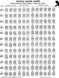 Useful Poster With Chord Charts Assorted By Reddit