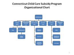Connecticut Department Of Social Services Care 4 Kids Child