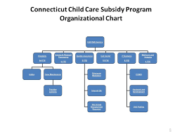 connecticut department of social services care 4 kids child