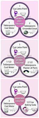 Chalkboard Paint Recipe Baking Soda Plaster Of Paris Unsanded Grout Homemade Chalk Paint Diy Chalk Paint Chalk Paint Recipe