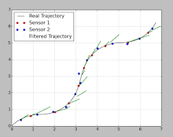 Kalman Filter With Varying Timesteps Stack Overflow