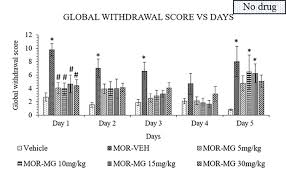 N it is the policy…that services to qualified consumers not be delayed/withheld due to the consumer's medical. Frontiers Mitragynine Attenuates Morphine Withdrawal Effects In Rats A Comparison With Methadone And Buprenorphine Psychiatry