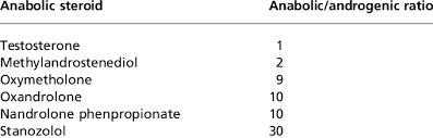 Anabolic Androgenic Ratio Of Anabolic Steroids Download