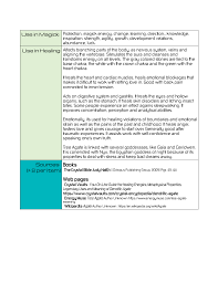 Tree Agate Chart Part 2 Of 2 For Gemstones Assignment Tree Agate Knowledge Nervous System