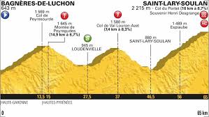 C'est l'américain sepp kuss (jumbo. Mercredi 25 Juillet 2018 Etape 17 65 Km Montagne Bagneres De Luchon Saint Lary Soulan Col Du Portet Tour Saint Lary Soulan Saint Lary Tour De France