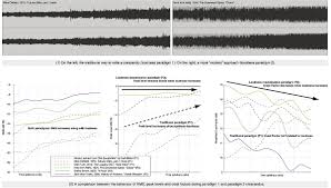To The Limit Dynamic Range And The Loudness War