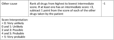 Image result for SCORTEN Score