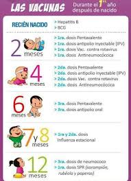 Pin En Salud