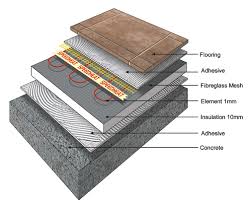 Floor Heating Under Tiles Floor Heating Systems Underfloor Heating Electric Underfloor Heating
