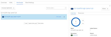 Logback uses the simple logging facade for java (slf4j) as its native interface. Fuse On Openshift Guide Red Hat Fuse 7 6 Red Hat Customer Portal
